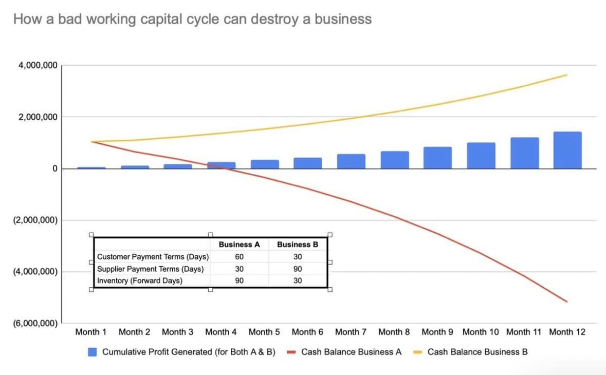 The Three Silent Growth Killers in Every Scale-up: What's Really Stopping Your Growth?