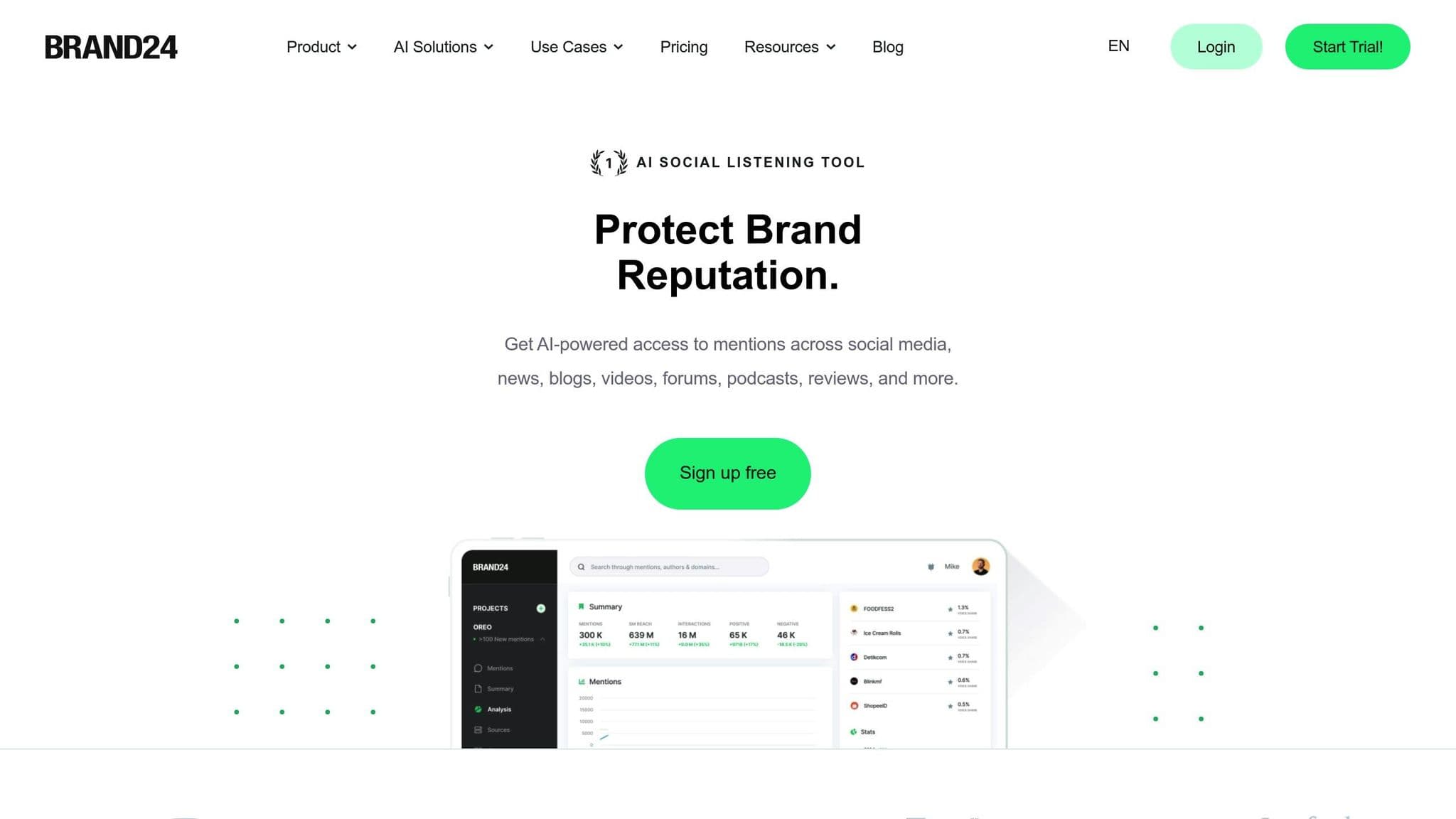 Brand24